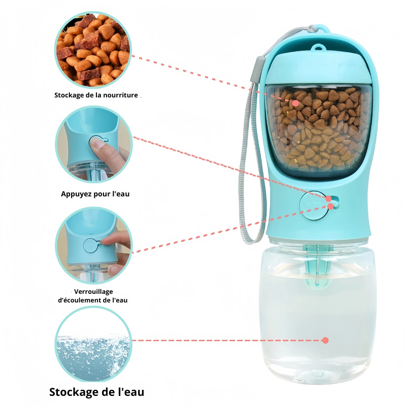 Gourdes pour chiens 2 en 1 multi fonctions